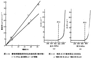 �Ѻ�ʱ��ĥ������